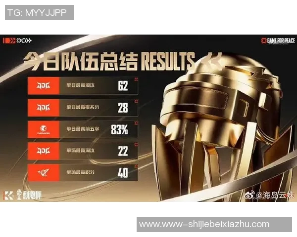 世界杯新闻和平精英专题分析:深入探讨JDG战队近期表现与状态变化